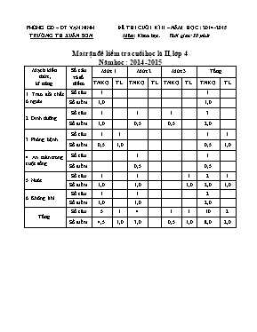 Đề kiểm tra học kỳ II môn Khoa học Lớp 4 - Năm học 2014-2015 - Trường Tiểu học Xuân Sơn (Có đáp án)